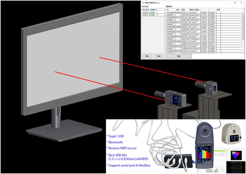 Máy phân tích màu Huicolor CI510 26 3b374eabae9d44a