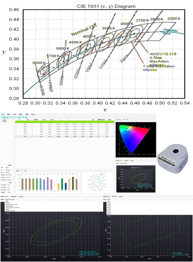 Máy phân tích màu Huicolor CI300 30 40000cae4c22cf9 1