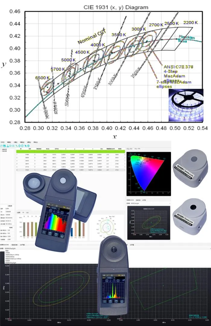 Máy đo màu độ rọi Huicolor CL350 28 5240a76bcf7e494
