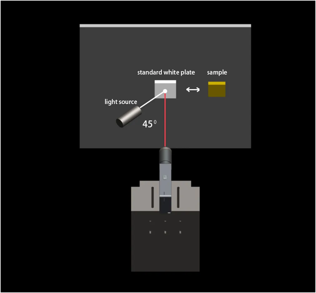 Máy phân tích màu Huicolor CI510 34 82de1f7906b8580
