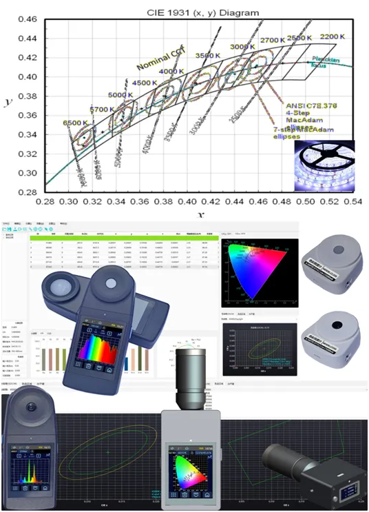 Máy phân tích màu Huicolor CI510 31 ff2f94f4e437994