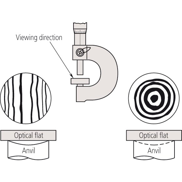 Kính Kiểm Tra Độ Phẳng D=45mm, 0,1µm Mitutoyo 158-118 8 Kính Kiểm Tra Độ Phẳng D=45mm, 0,1µm Mitutoyo 158-118 - Ảnh 4