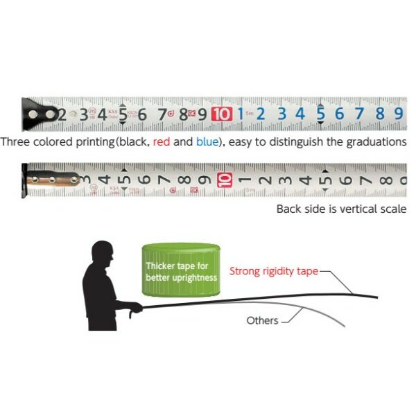 Thước cuộn 5m lá thép tăng cường độ cứng Niigata Seiki LCG-2550KD 4 Thước cuộn 5m lá thép tăng cường độ cứng Niigata Seiki LCG-2550KD - Ảnh 2