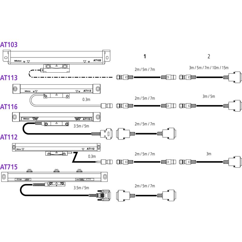 Thước Quang Linear Scale AT715 700 mm Mitutoyo 539-813 12 Thước Quang Linear Scale AT715 700 mm Mitutoyo 539-813 - Ảnh 5