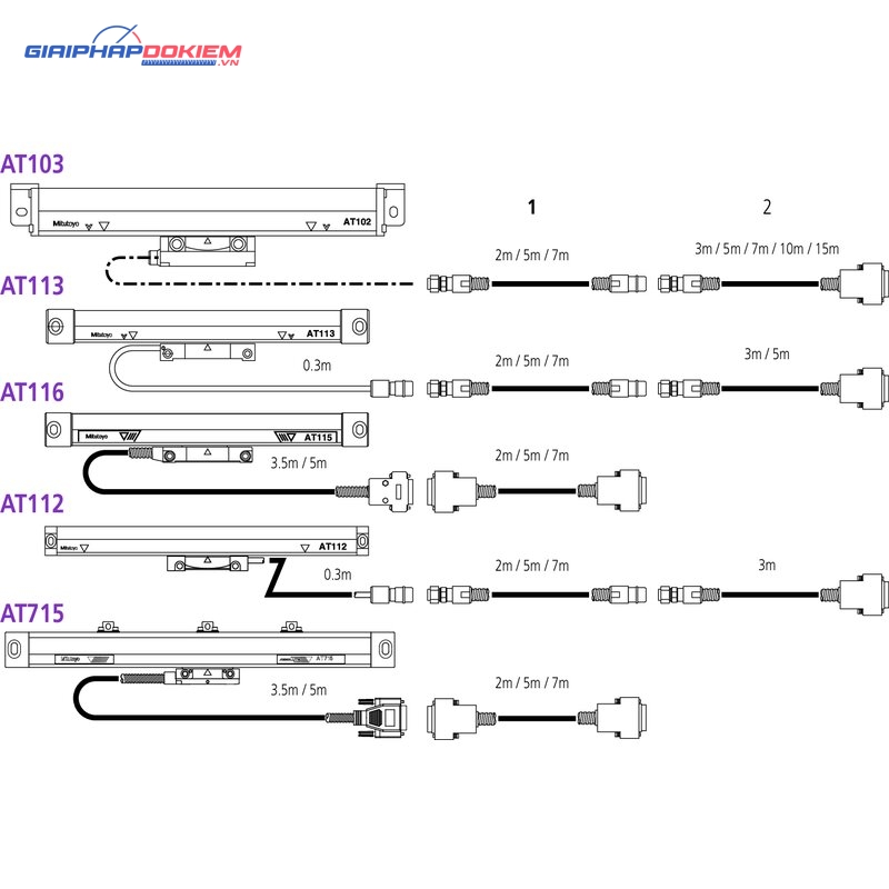 Thước Quang Linear Scale AT715 150 mm Mitutoyo 539-802 12 Thước Quang Linear Scale AT715 150 mm Mitutoyo 539-802 - Ảnh 5