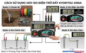 Cách Sử Dụng Máy Đo Điện Trở Đất Kyoritsu 4105A Chuẩn Kỹ Thuật 11 Cách sử dụng máy đo điện trở đất Kyoritsu 4105A