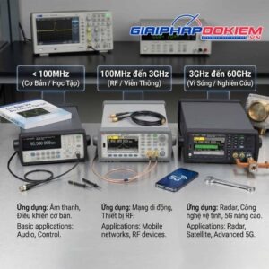 Máy Đếm Tần Số Là Gì? Nguyên Lý, Phân Loại & Cách Chọn Chuẩn Xác 6 Phân loại máy đếm tần theo dải tần