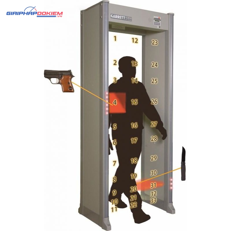 Cổng dò kim loại Garrett PD 6500i 30 inch IP55 4 Cổng dò kim loại Garrett PD 6500i 30 inch IP55 - Ảnh 2