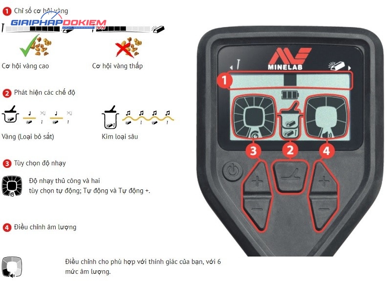 Máy dò hạt vàng Minelab GOLD MONSTER 1000 thương hiệu Úc 15 GOLD MONSTER 1000 Minelab Úc sử dụng dễ dàng