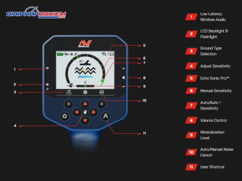 Máy dò vàng Minelab GPZ8000 màn hình LCD kèm tai nghe cao cấp 9 Các nút chức năng của máy dò vàng Minelab GPZ 8000