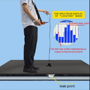 Máy dò rò rỉ đường ống trong nhà PQWT-L40 độ sâu phát hiện 50cm