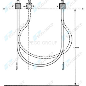 Thiết bị kiểm tra độ uốn tĩnh dây cáp điện IEC60227-2